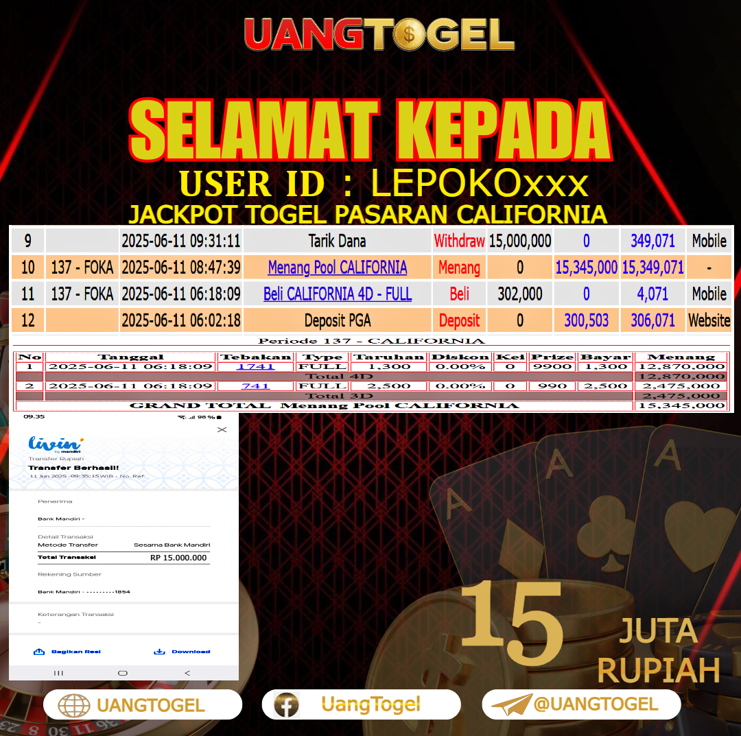 UANGTOGEL JACKPOT TOGEL PASARAN CALIFORNIA Rp.15.000.000 - LUNAS USER ID : LEPOKO***