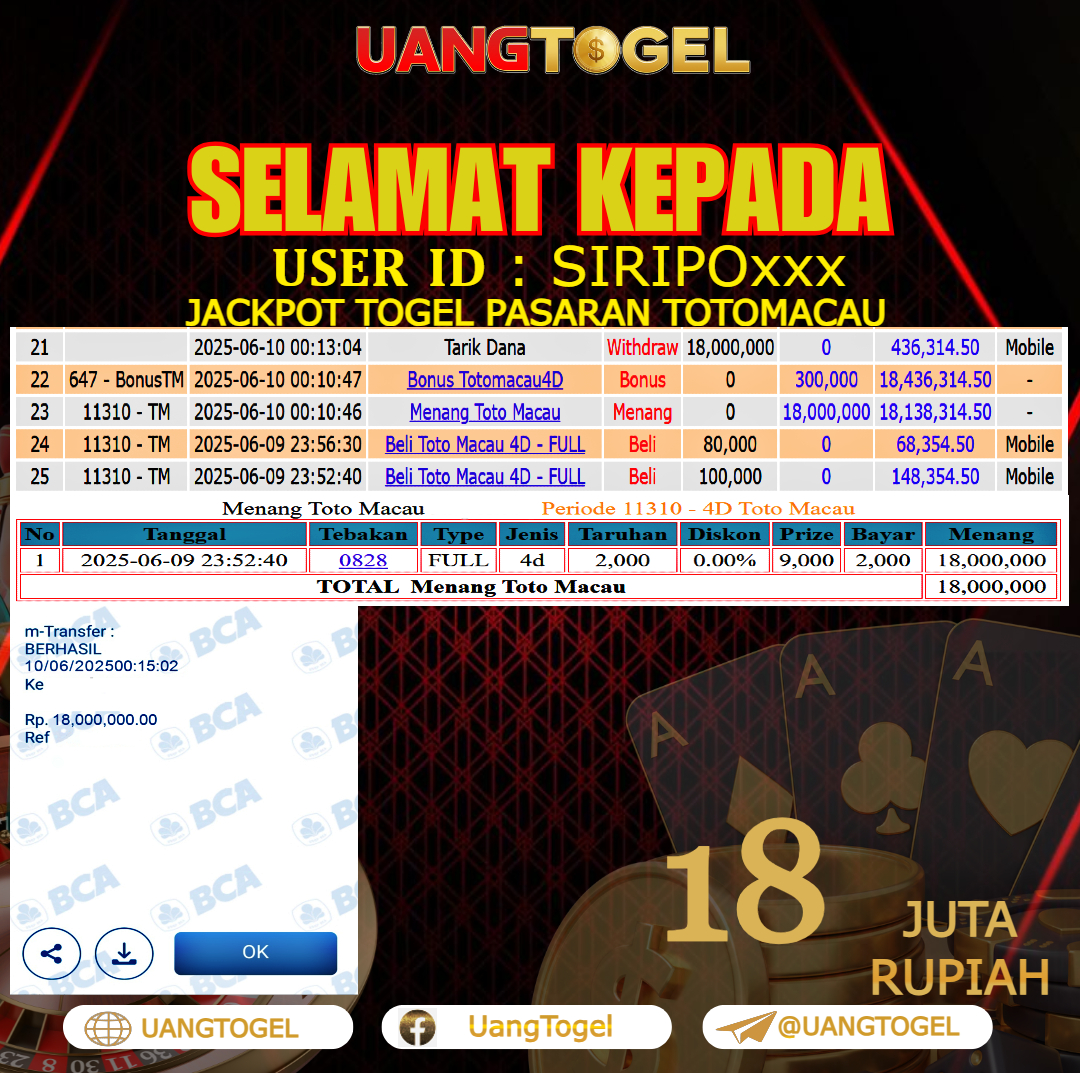 UANGTOGEL JACKPOT TOGEL PASARAN TOTOMACAU Rp.18.000.000 - LUNAS USER ID : SIRIPO***